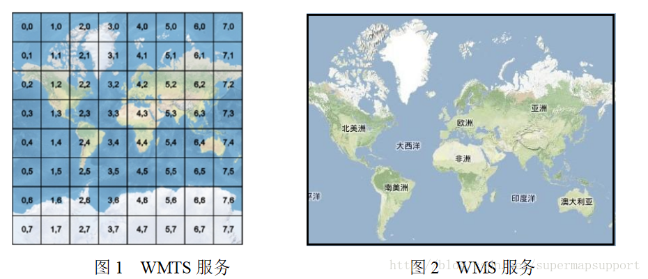 _images/fig-wmts-server.png